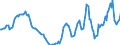 Indicator: Housing Inventory: Active Listing Count: Year-Over-Year in Kent County, RI