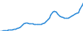Indicator: Housing Inventory: Active Listing Count: Kent County, RI