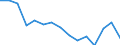 Indicator: Housing Inventory: Active Listing Count: r Kent County, RI