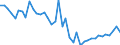 Indicator: Housing Inventory: Active Listing Count: ed by Building Permits for Kent County, RI