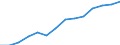 Indicator: Housing Inventory: Active Listing Count: estimate) in Kent County, RI