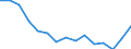 Indicator: Housing Inventory: Active Listing Count: r Kent County, RI