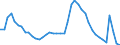 Indicator: Housing Inventory: Active Listing Count: 