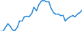 Indicator: Housing Inventory: Active Listing Count: 