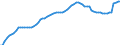 Indicator: Housing Inventory: Active Listing Count: 