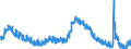 Indicator: Housing Inventory: Active Listing Count: 