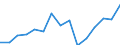 Indicator: Housing Inventory: Active Listing Count: as a Percentage of Households with Children (5-year estimate) in Kent County, RI