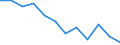 Indicator: Housing Inventory: Active Listing Count: Level (5-year estimate) in Kent County, RI