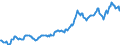 Indicator: Housing Inventory: Average Listing Price: in Kent County, RI