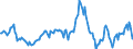 Indicator: Housing Inventory: Average Listing Price: Year-Over-Year in Kent County, RI