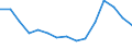 Indicator: Population Estimate,: Total, Not Hispanic or Latino, American Indian and Alaska Native Alone (5-year estimate) in Kent County, RI