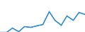 Indicator: Population Estimate,: Total, Not Hispanic or Latino, Some Other Race Alone (5-year estimate) in Kent County, RI