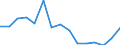 Indicator: Population Estimate,: Total, Hispanic or Latino, Asian Alone (5-year estimate) in Kent County, RI