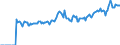 Indicator: Market Hotness:: Page View Count per Property Versus the United States in Kent County, RI