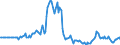Indicator: Market Hotness:: Page View Count per Property in Kent County, RI