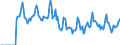 Indicator: Market Hotness:: Median Days on Market in Kent County, RI
