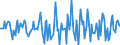 Indicator: Market Hotness:: Median Days on Market in Kent County, RI