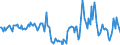 Indicator: Market Hotness:: Median Days on Market in Kent County, RI