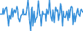 Indicator: Market Hotness:: Median Days on Market in Kent County, RI