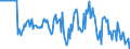 Indicator: Market Hotness:: Median Days on Market Versus the United States in Kent County, RI