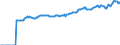 Indicator: Market Hotness:: Median Listing Price in Kent County, RI