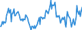 Indicator: Market Hotness:: Median Listing Price in Kent County, RI