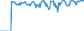 Indicator: Market Hotness:: Supply Score in Kent County, RI