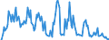 Indicator: Market Hotness: Hotness Rank in Kent County, RI: 