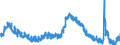 Indicator: Unemployed Persons in Kent County, RI: 