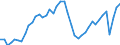 Indicator: Employed Persons in Kent County, RI: 