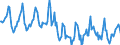 Indicator: Housing Inventory: Median Days on Market: in Kent County, RI