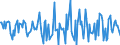 Indicator: Housing Inventory: Median Days on Market: Month-Over-Month in Kent County, RI