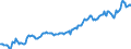 Indicator: Housing Inventory: Median: Listing Price in Kent County, RI