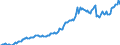 Indicator: Housing Inventory: Median: Listing Price per Square Feet in Kent County, RI