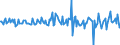 Indicator: Housing Inventory: Median: Listing Price per Square Feet Month-Over-Month in Kent County, RI