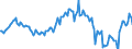 Indicator: Housing Inventory: Median: Listing Price per Square Feet Year-Over-Year in Kent County, RI