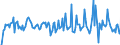 Indicator: Housing Inventory: Median: Home Size in Square Feet Month-Over-Month in Kent County, RI