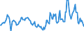Indicator: Housing Inventory: Median: Home Size in Square Feet Year-Over-Year in Kent County, RI