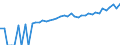 Indicator: 90% Confidence Interval: Lower Bound of Estimate of Median Household Income for Kent County, RI