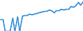 Indicator: 90% Confidence Interval: Upper Bound of Estimate of Median Household Income for Kent County, RI