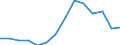Indicator: Housing Inventory: Active Listing Count: RI