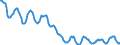 Indicator: Housing Inventory: Active Listing Count: in Washington County, RI