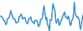 Indicator: Housing Inventory: Active Listing Count: Month-Over-Month in Washington County, RI