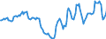 Indicator: Housing Inventory: Active Listing Count: Year-Over-Year in Washington County, RI
