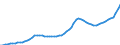 Indicator: Housing Inventory: Active Listing Count: Washington County, RI