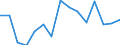 Indicator: Housing Inventory: Active Listing Count: r Washington County, RI