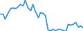 Indicator: Housing Inventory: Active Listing Count: ed by Building Permits for Washington County, RI