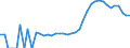 Indicator: Housing Inventory: Active Listing Count: County, RI