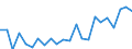 Indicator: Housing Inventory: Active Listing Count: nty, RI