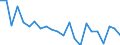 Indicator: Housing Inventory: Active Listing Count: ashington County, RI